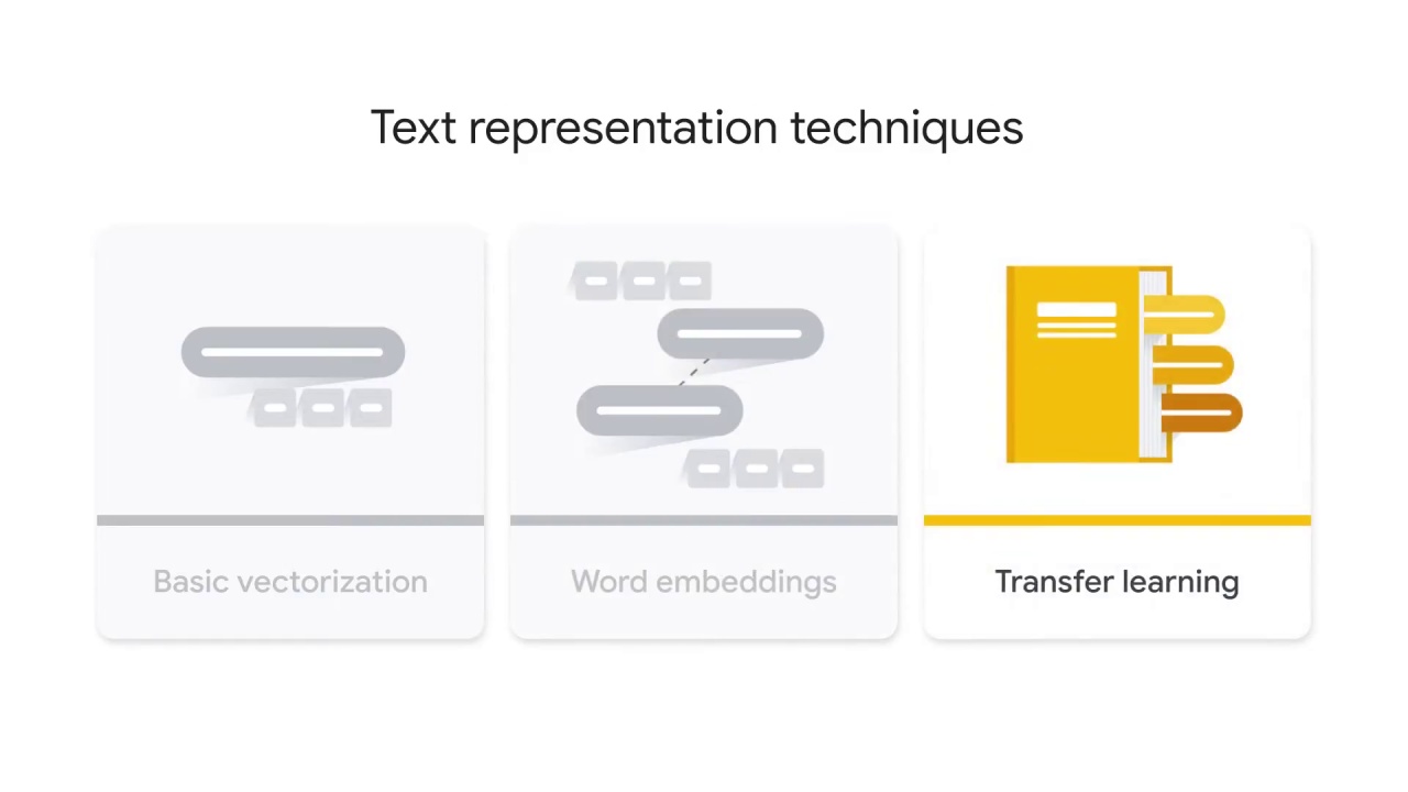 3/12 Transfer learning and reusable embeddings