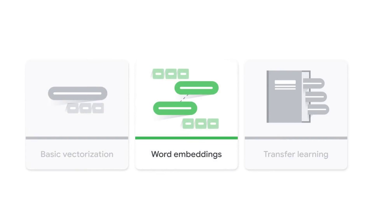 1/19 Word embeddings