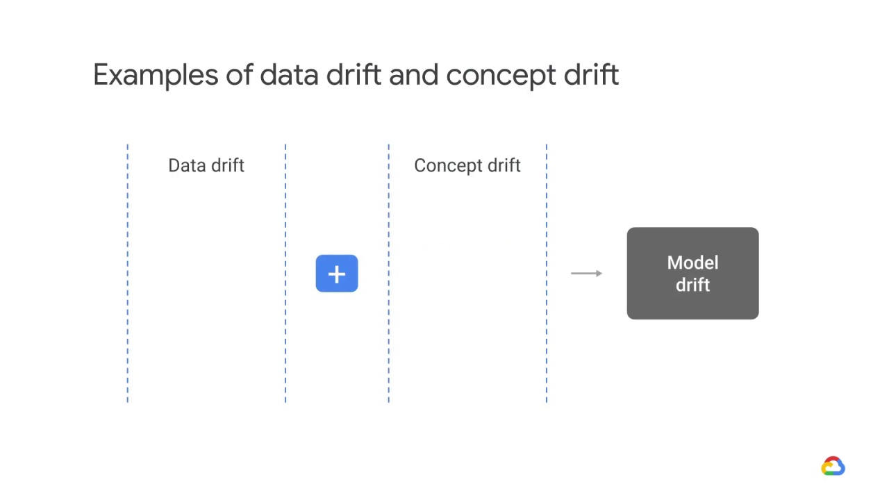 3/18 Actions to mitigate concept drift