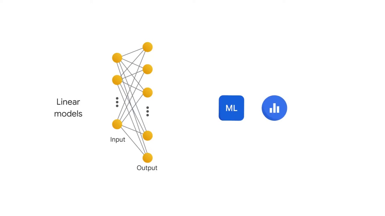 3/37 Introduction to Linear Models