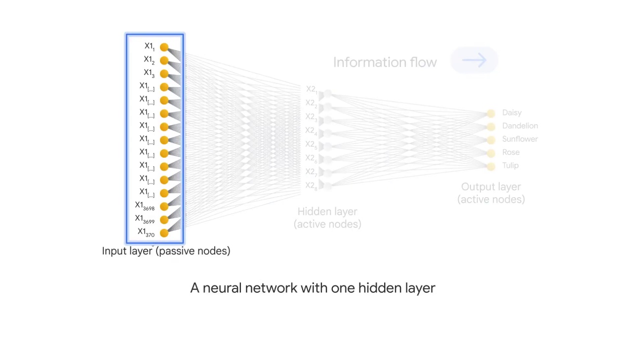 4/47 Neural Networks and Deep Neural Networks for Image Classification