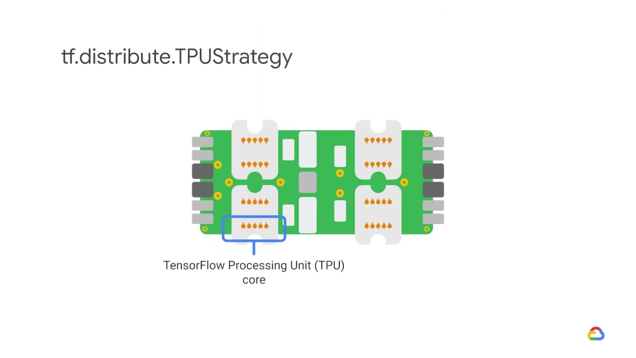 4/15 TPU strategy