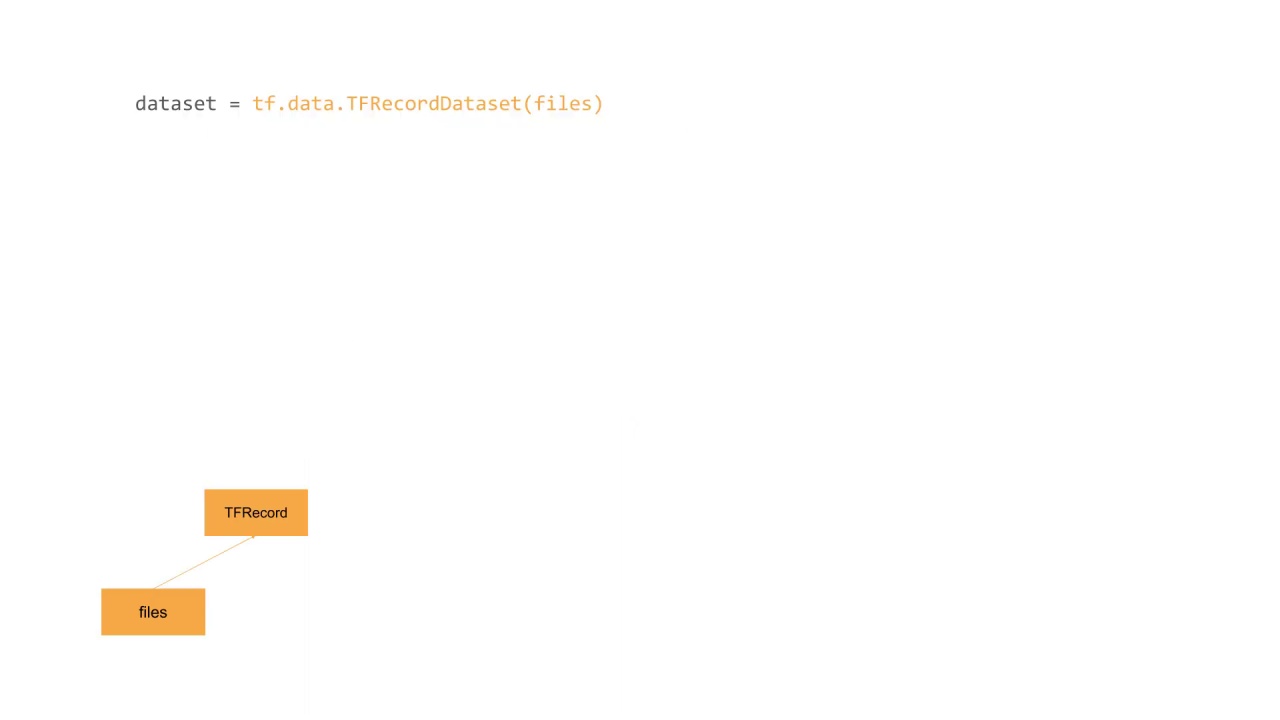 4/10 Training on large datasets with tf.data API