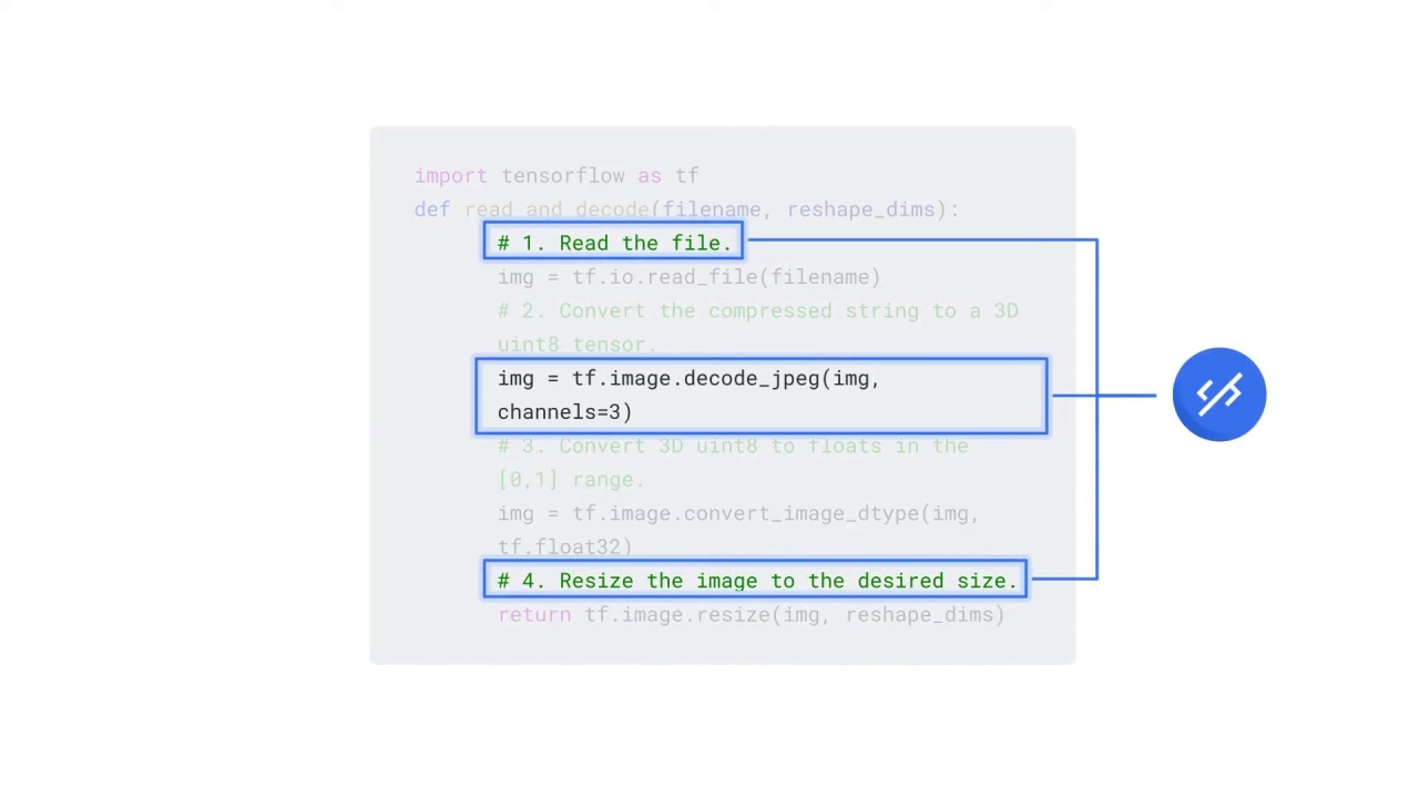 4/65 Reading the Data