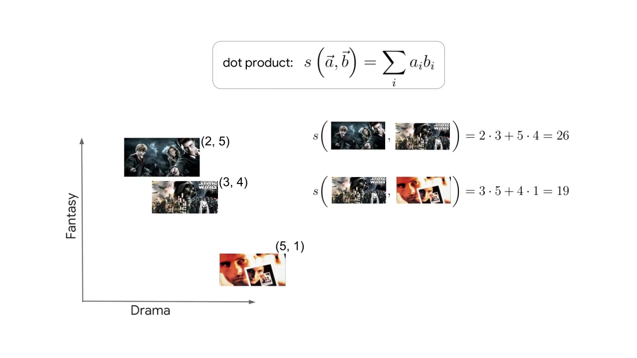 4/7 Similarity Measures