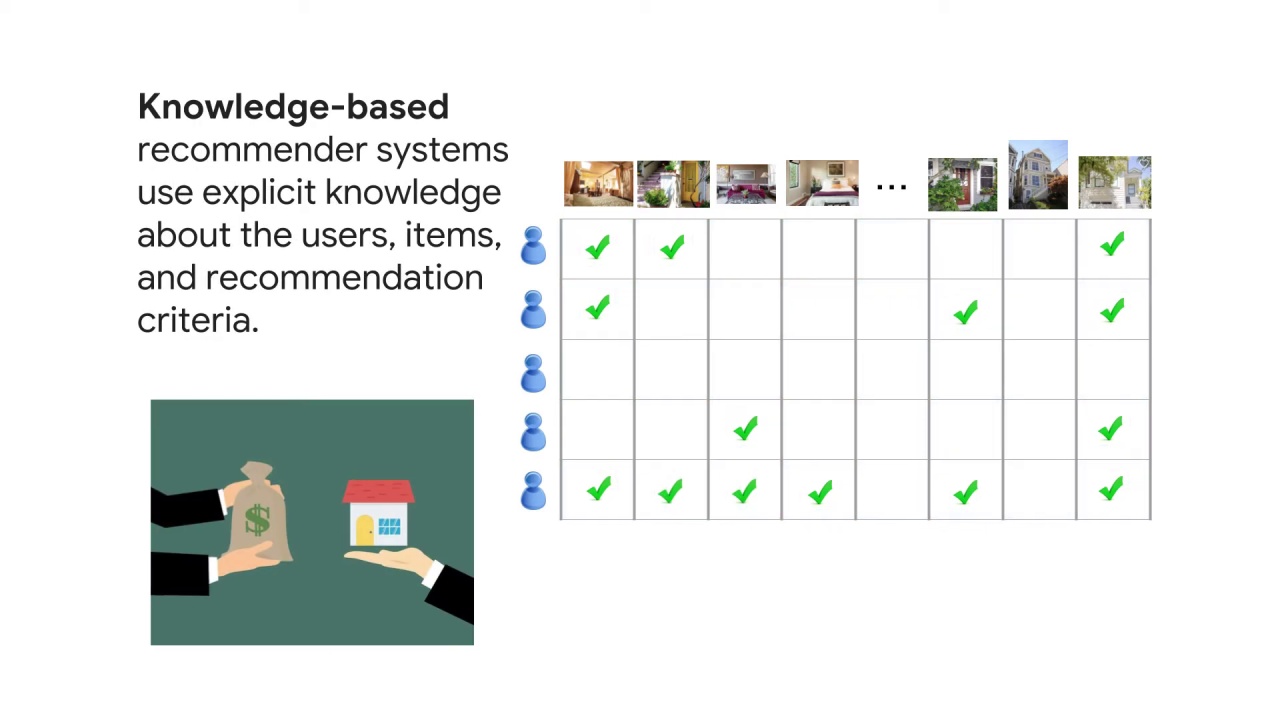 4/4 Content-Based or Collaborative