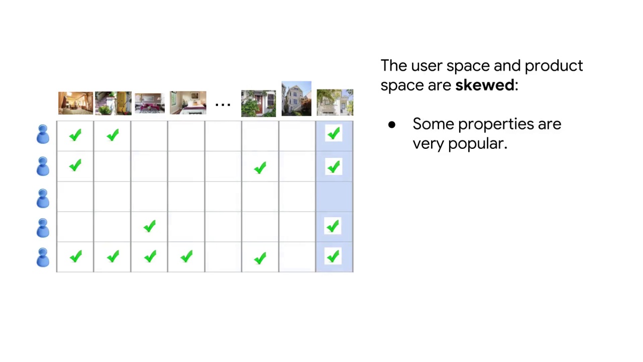 4/9 Recommendation System Pitfalls