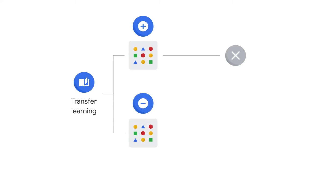 4/42 Transfer Learning