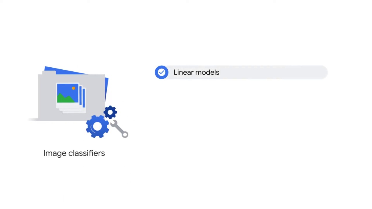 4/107 Vision API - Pre-built ML Models
