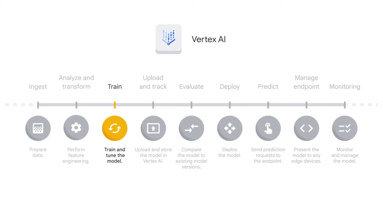 4/55 How does Vertex AI help with the ML workflow, part 2 ?