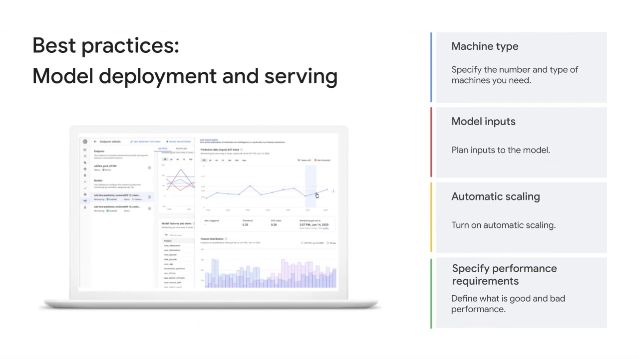 2/7 Best practices for model deployment and serving