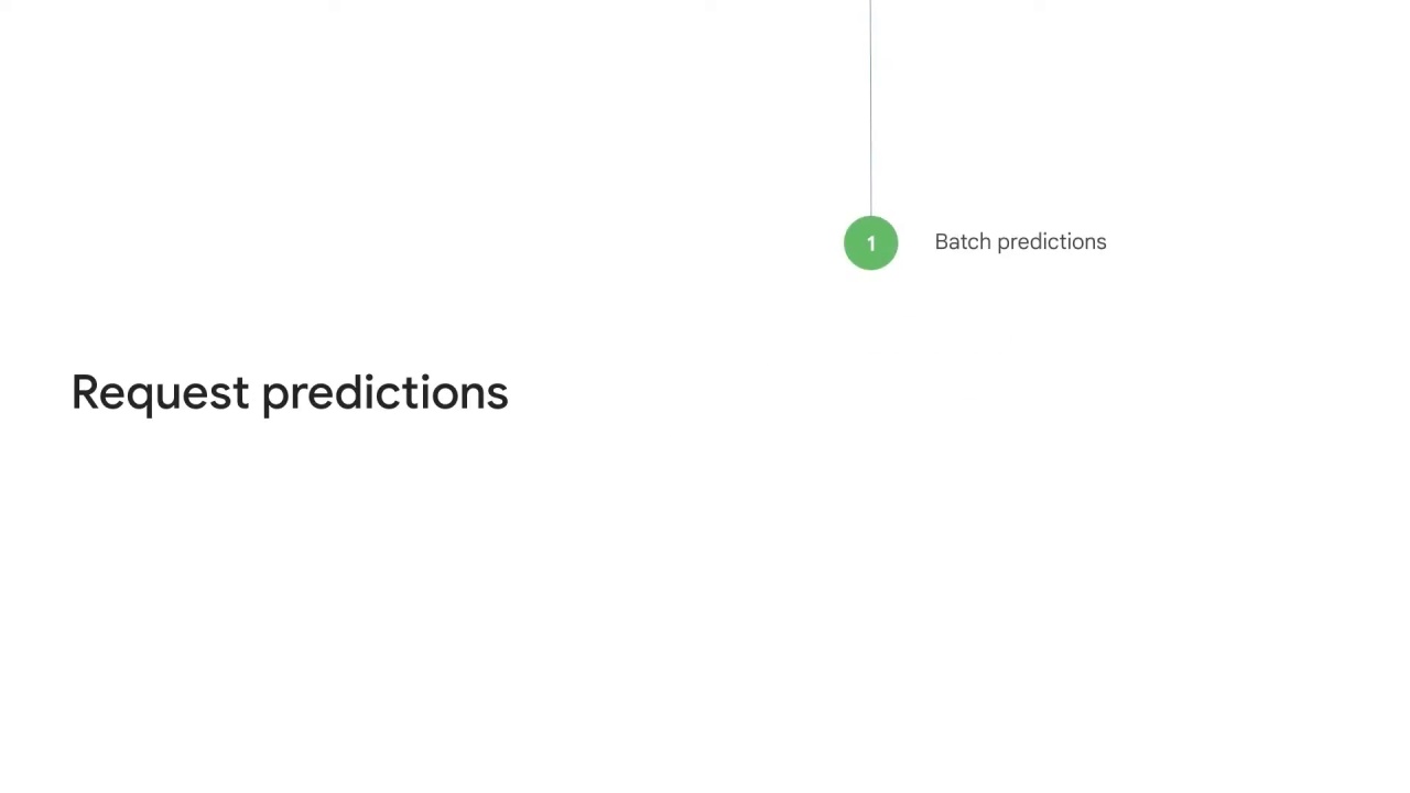 4/21 Predictions using Vertex AI