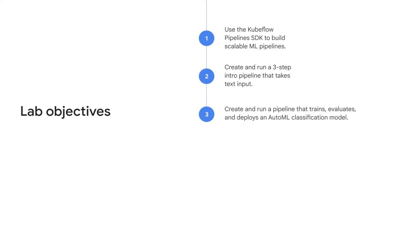 4/6 Lab intro: Vertex AI Pipelines