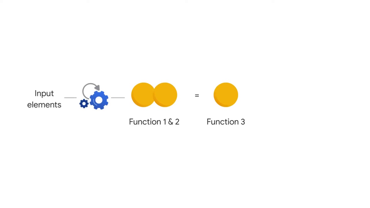 4/60 Understanding Convolutions