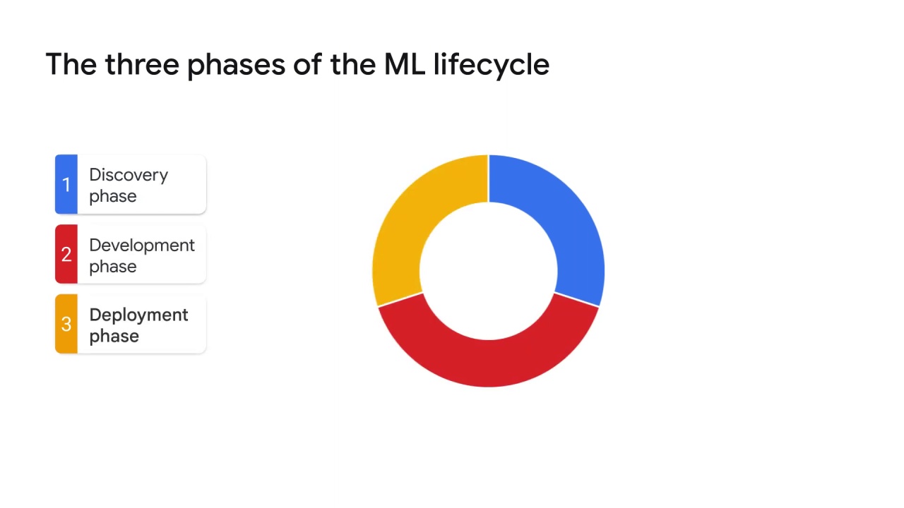 4/18 ML lifecycle