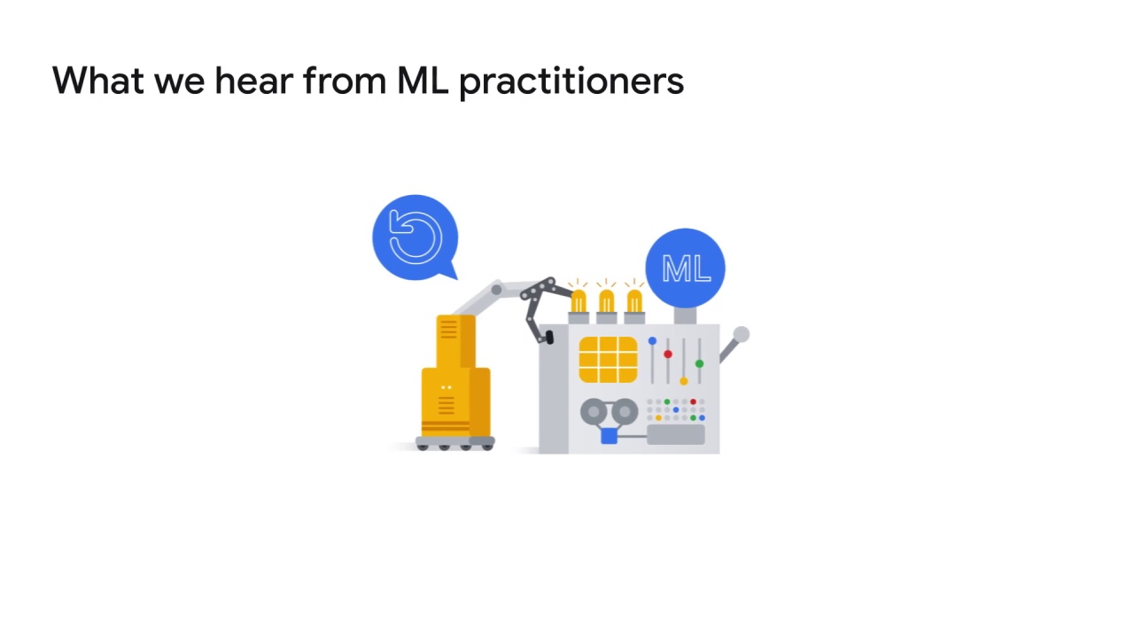 4/4 Machine learning (ML) practitioners’ pain points