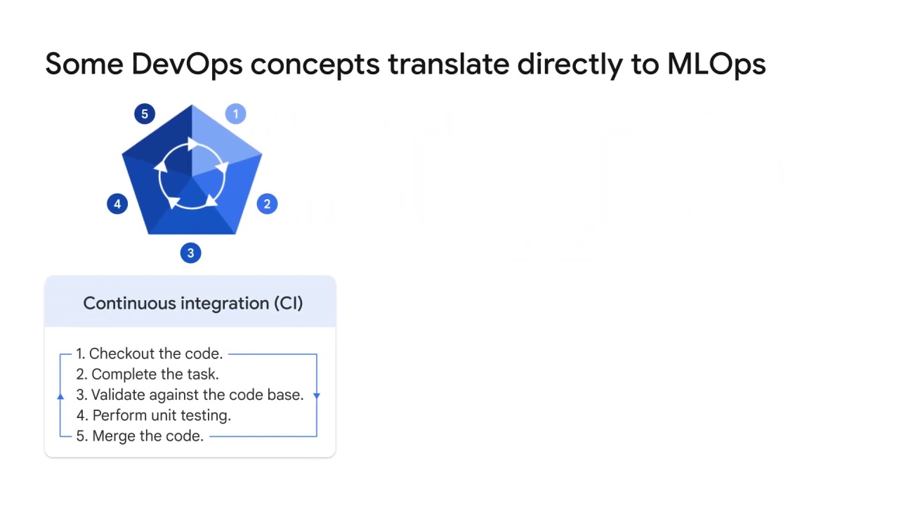 4/16 The concept of devOps in ML