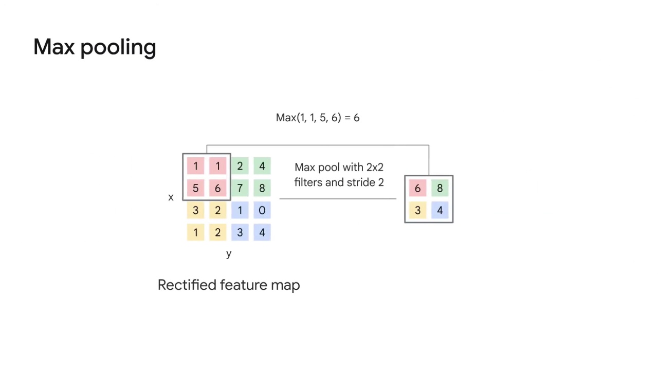 4/18 Working with Pooling Layers