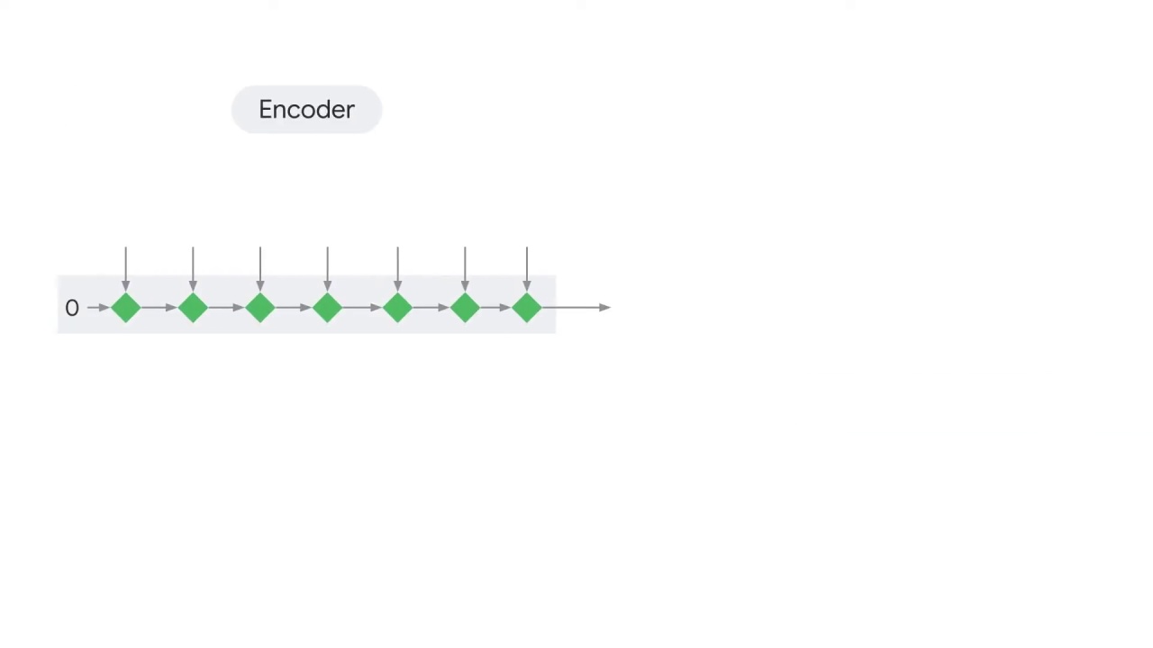 4/41 Encoder-decoder architecture