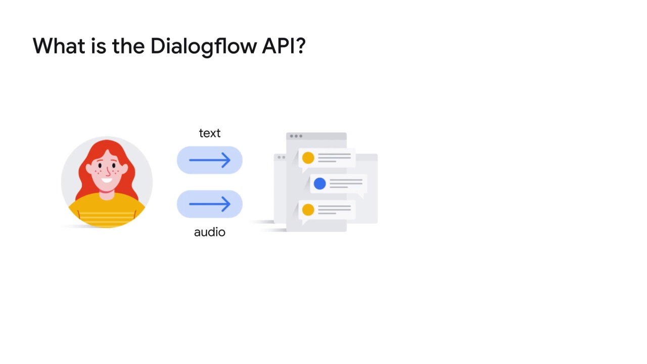 4/98 NLP APIs