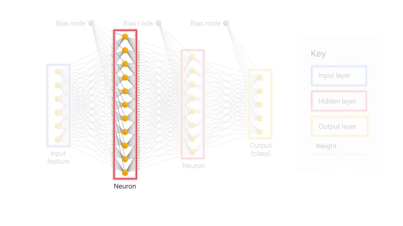 4/23 Deep Neural Networks with Dropout and Batch Normalization