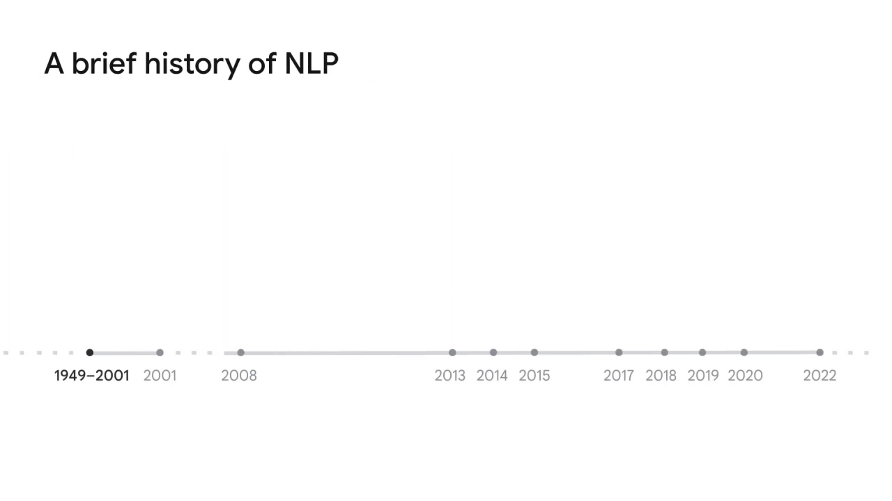 4/15 NLP history