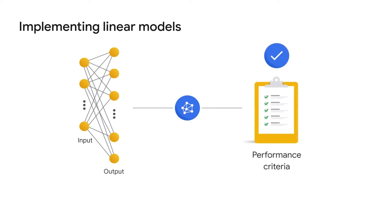 4/105 Implementing Linear Models for Image Classification