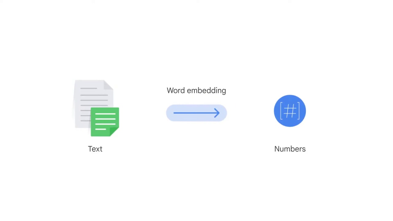 2/19 Word embeddings