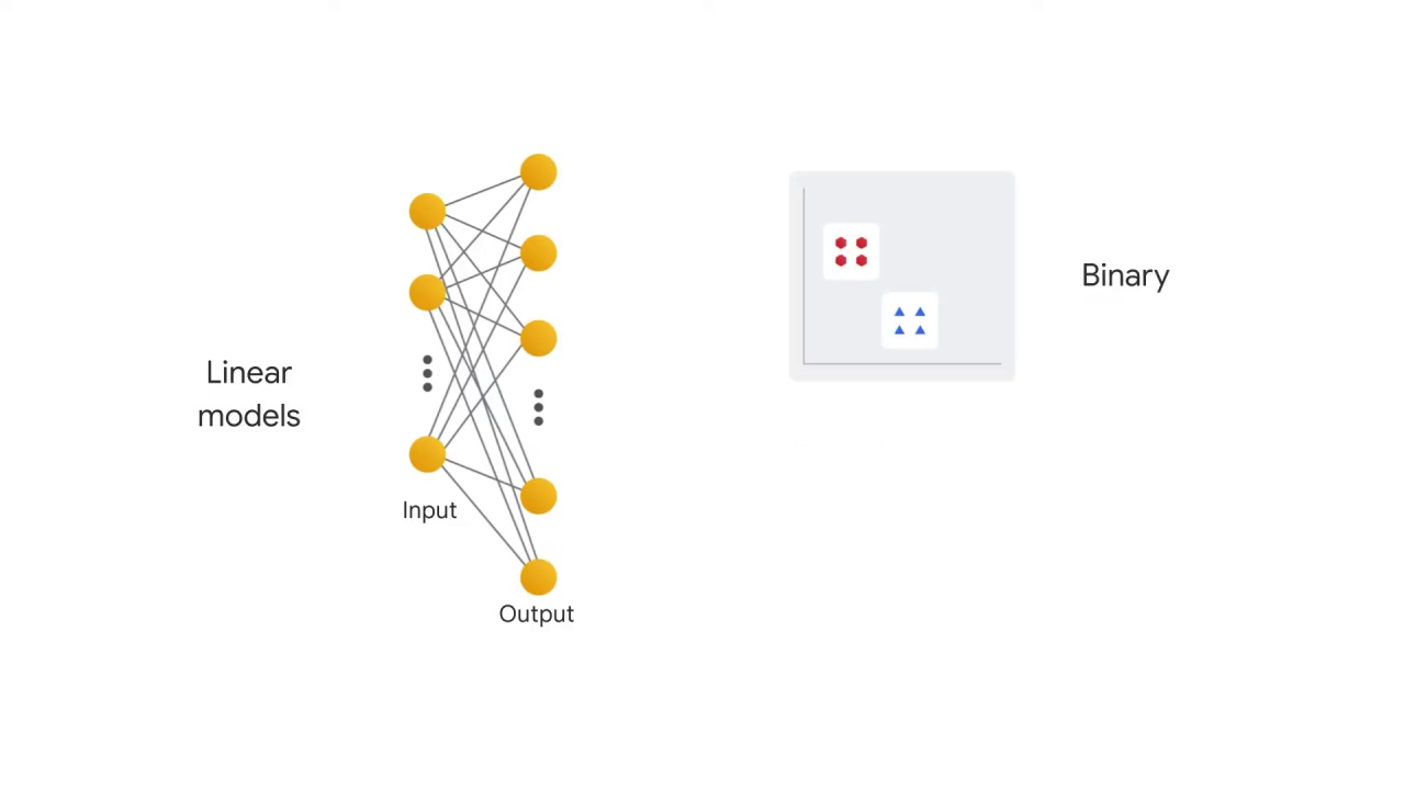 4/37 Introduction to Linear Models