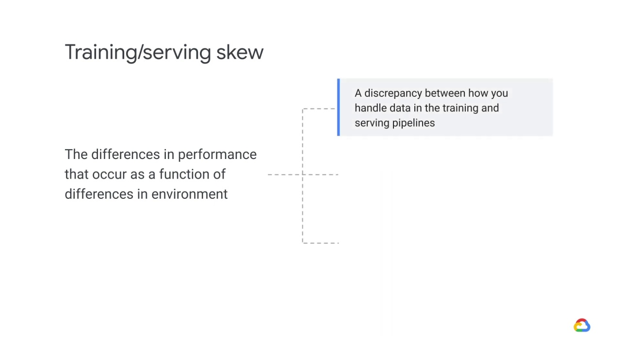 4/12 Mitigating training-serving skew through design