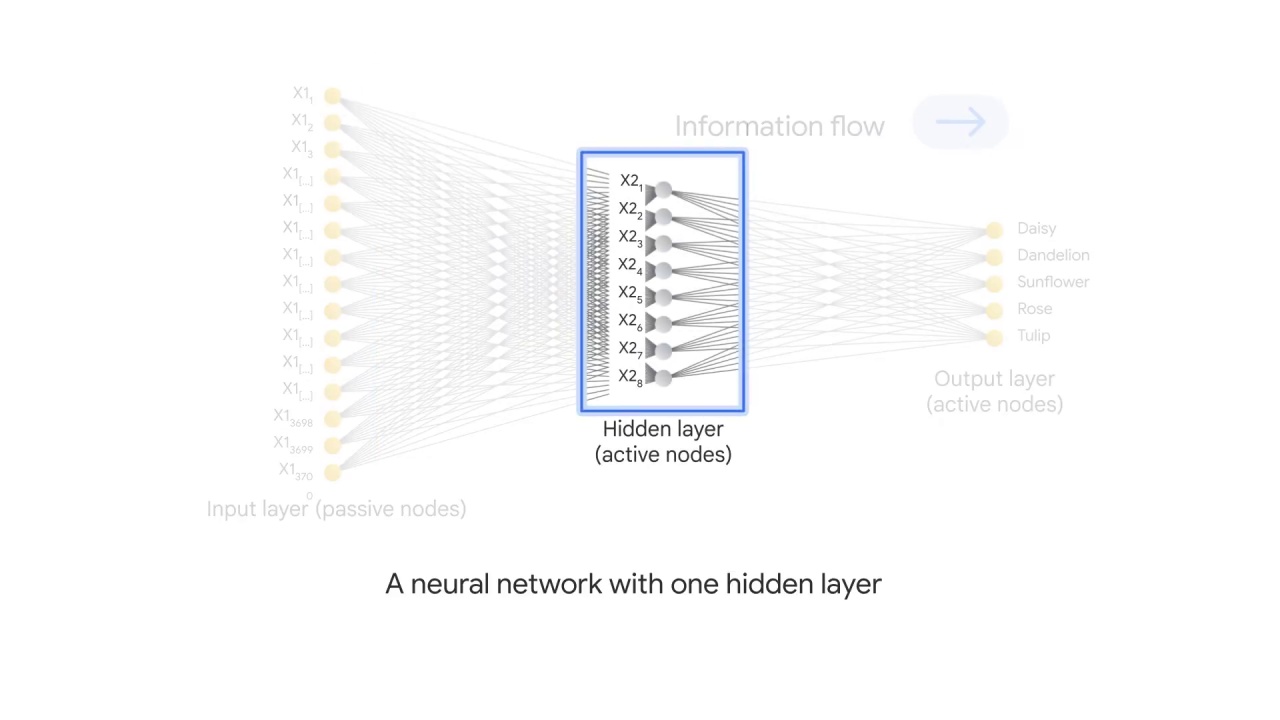 5/47 Neural Networks and Deep Neural Networks for Image Classification