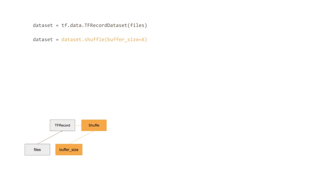 5/10 Training on large datasets with tf.data API