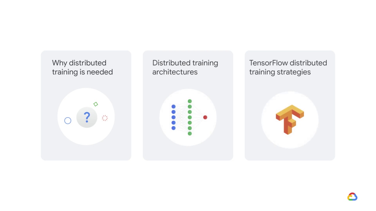 5/25 Why distributed training is needed