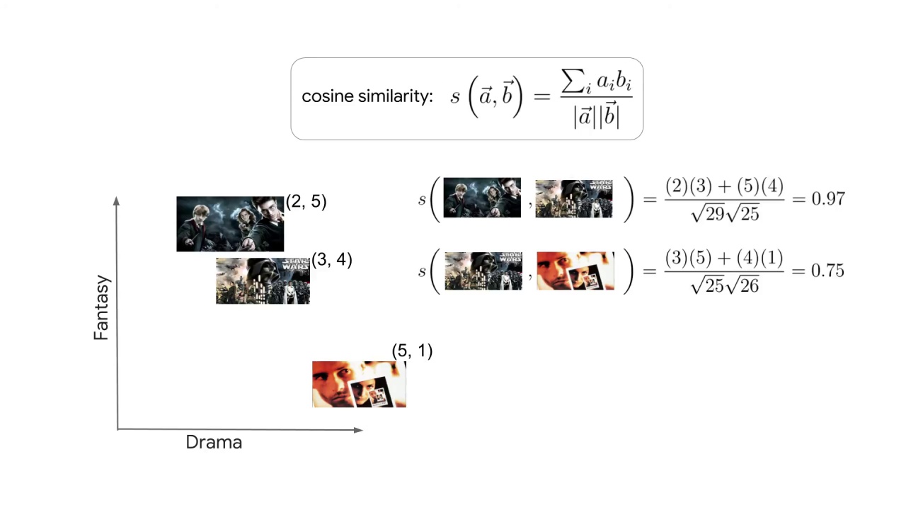 5/7 Similarity Measures