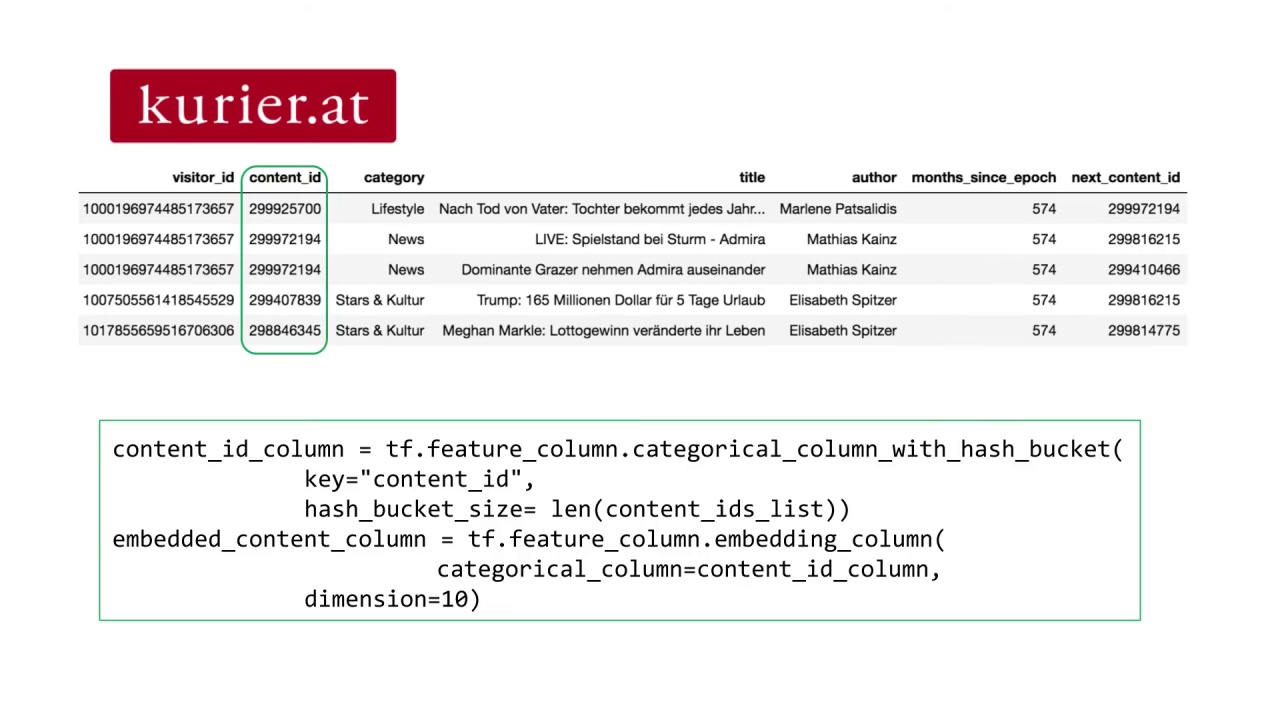 5/10 Using Neural Networks for Content-Based Recommendation Systems