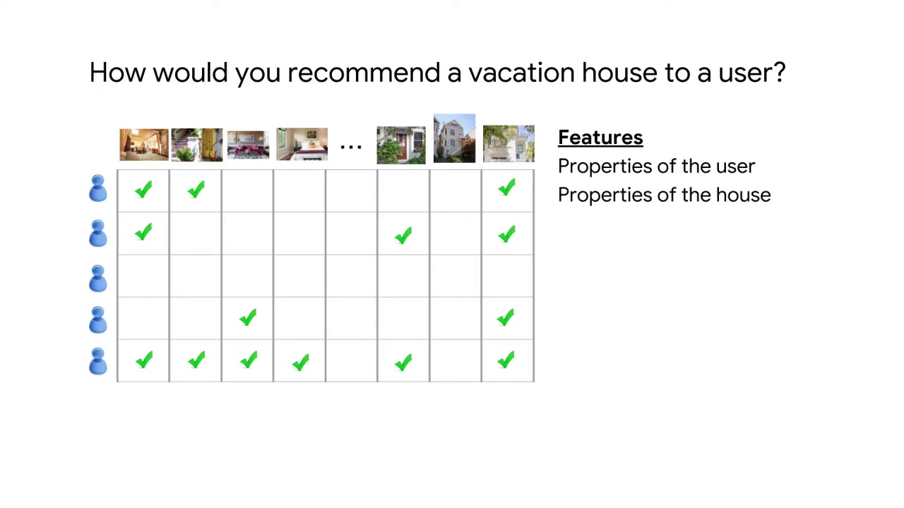 5/8 Types of Recommendation Systems