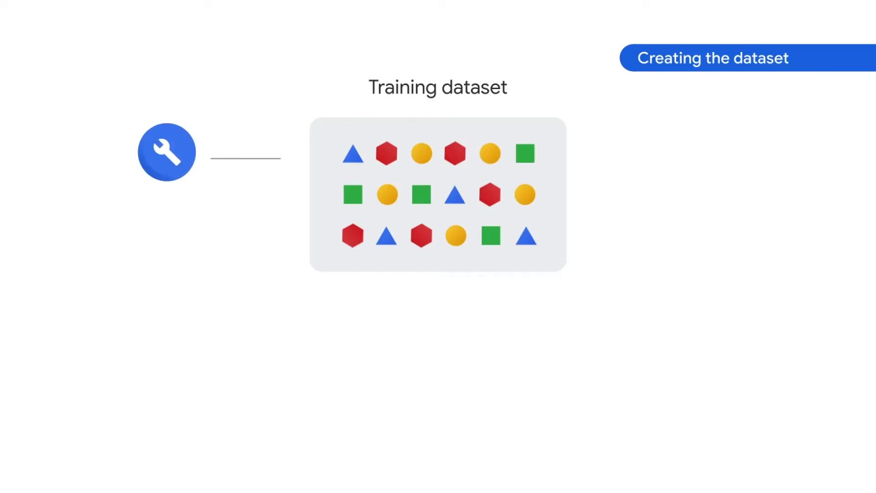 5/89 Preprocessing the Image Data