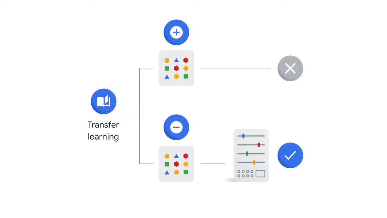 5/42 Transfer Learning