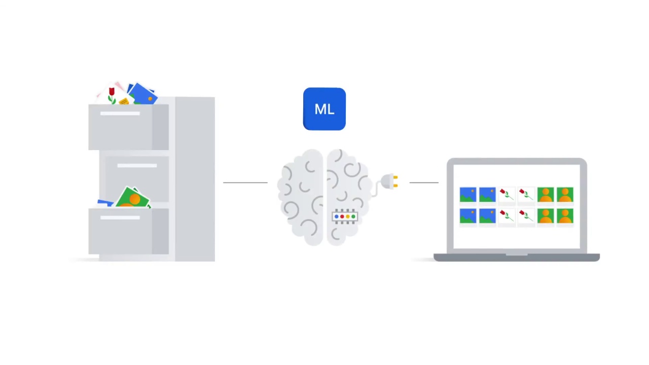 5/43 Computer Vision Use Cases