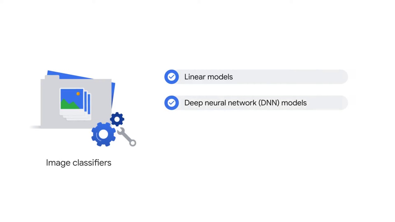 5/107 Vision API - Pre-built ML Models