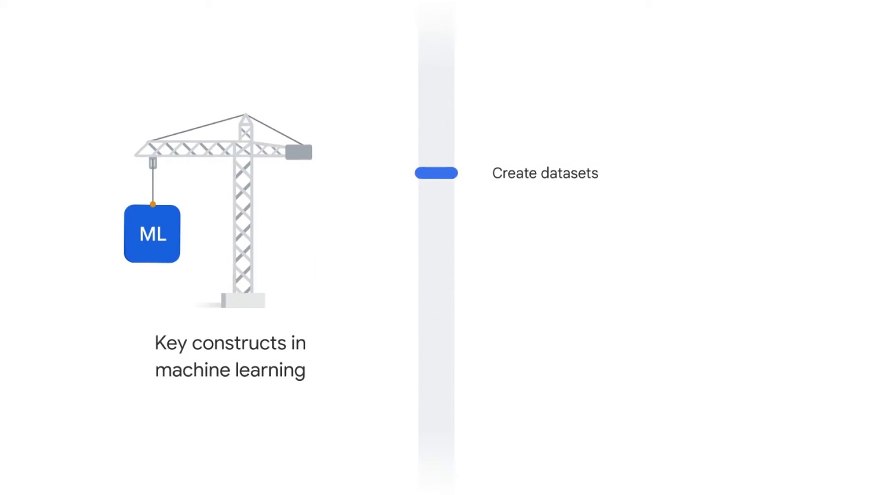 5/64 What is Vertex AI and why does a unified platform matter?