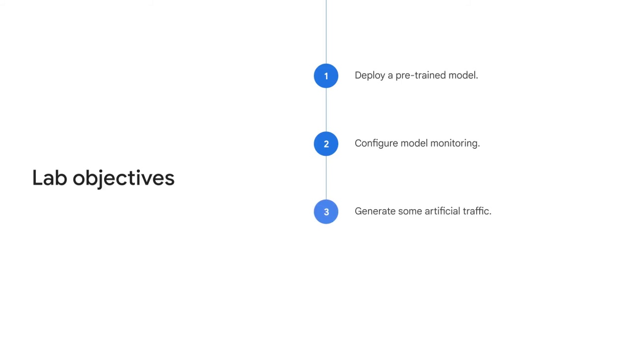 5/6 Lab intro: Vertex AI Model Monitoring