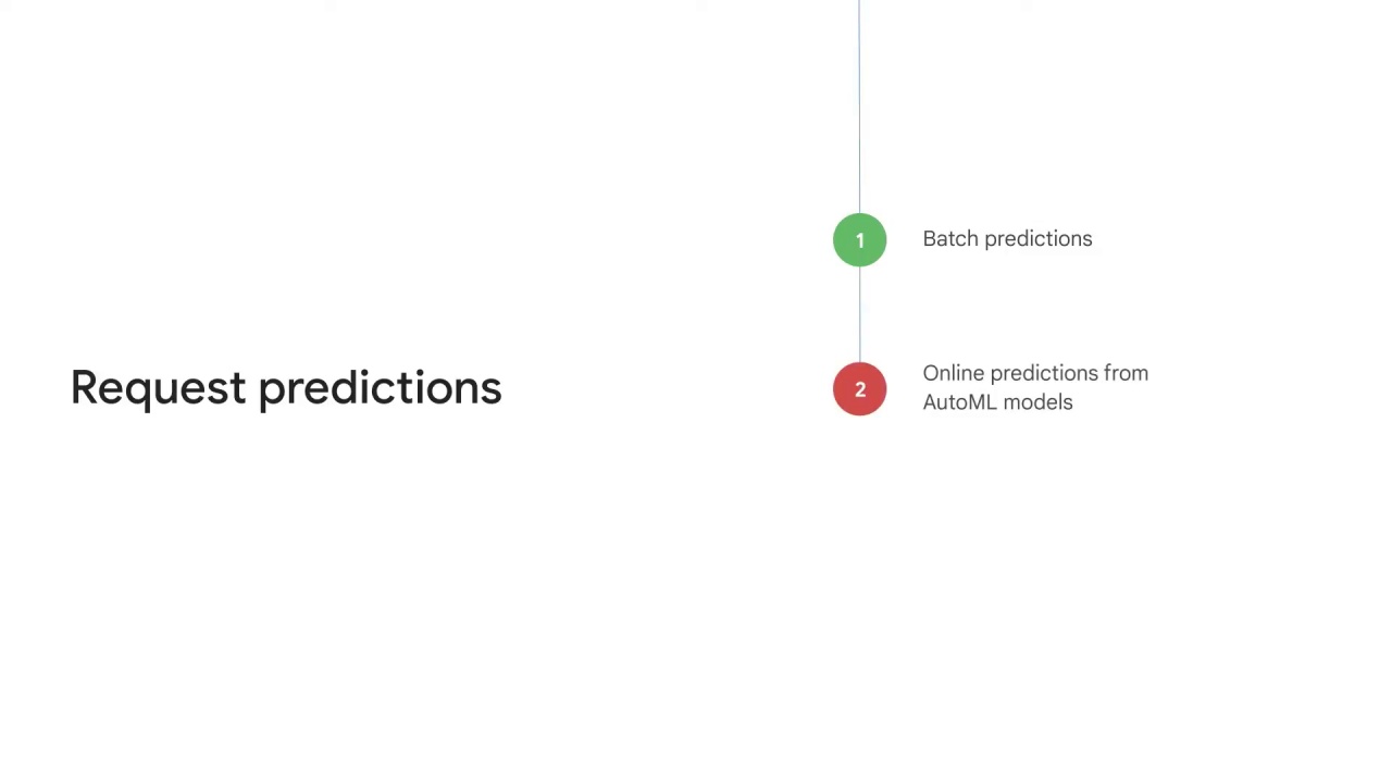 5/21 Predictions using Vertex AI