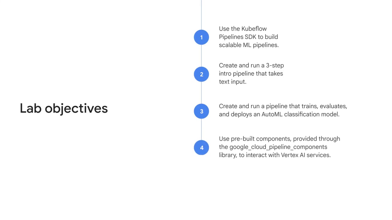 5/6 Lab intro: Vertex AI Pipelines