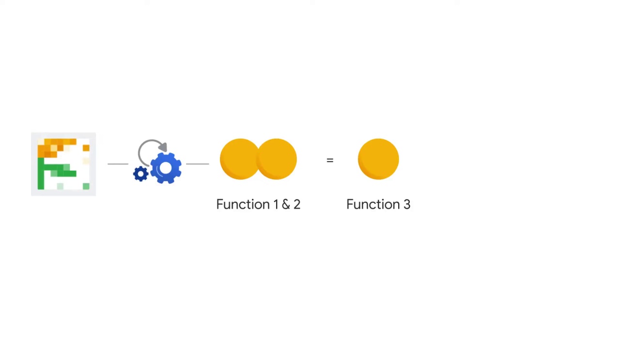 5/60 Understanding Convolutions