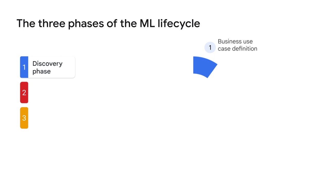 5/18 ML lifecycle