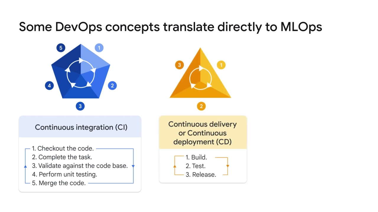 5/16 The concept of devOps in ML