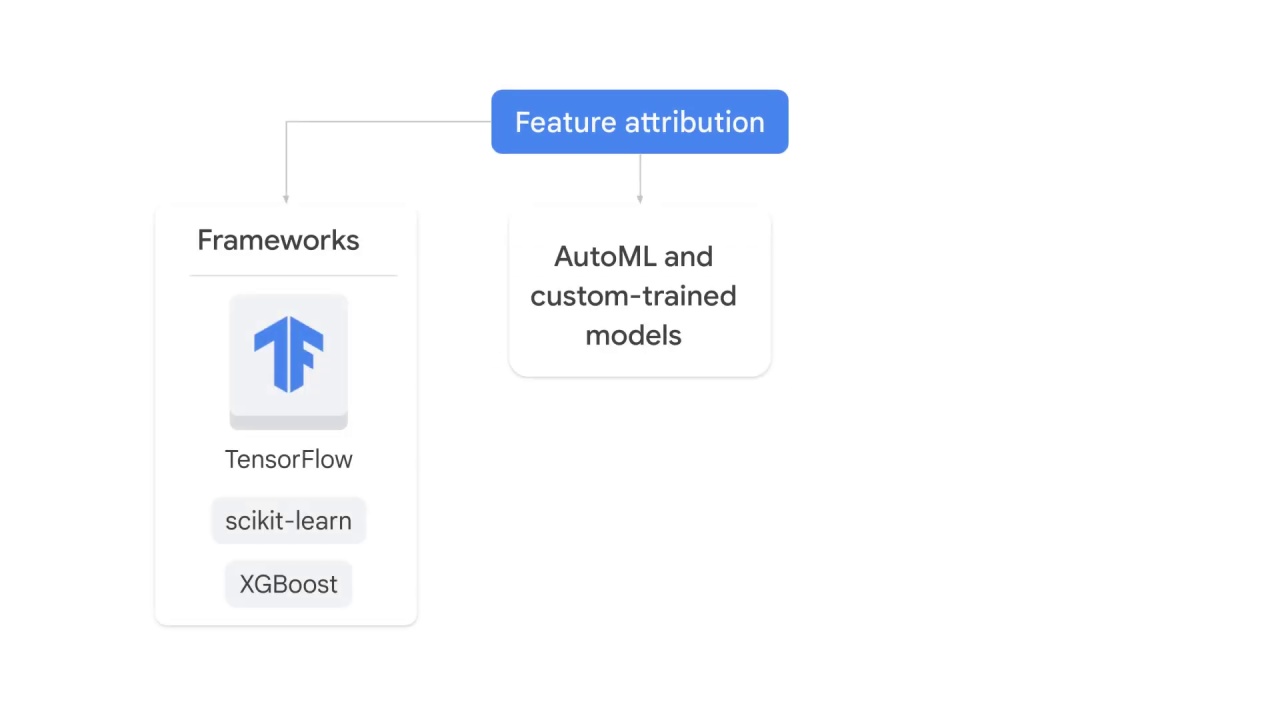 5/23 How does vertex ai help with the mlops workflow, part 2?