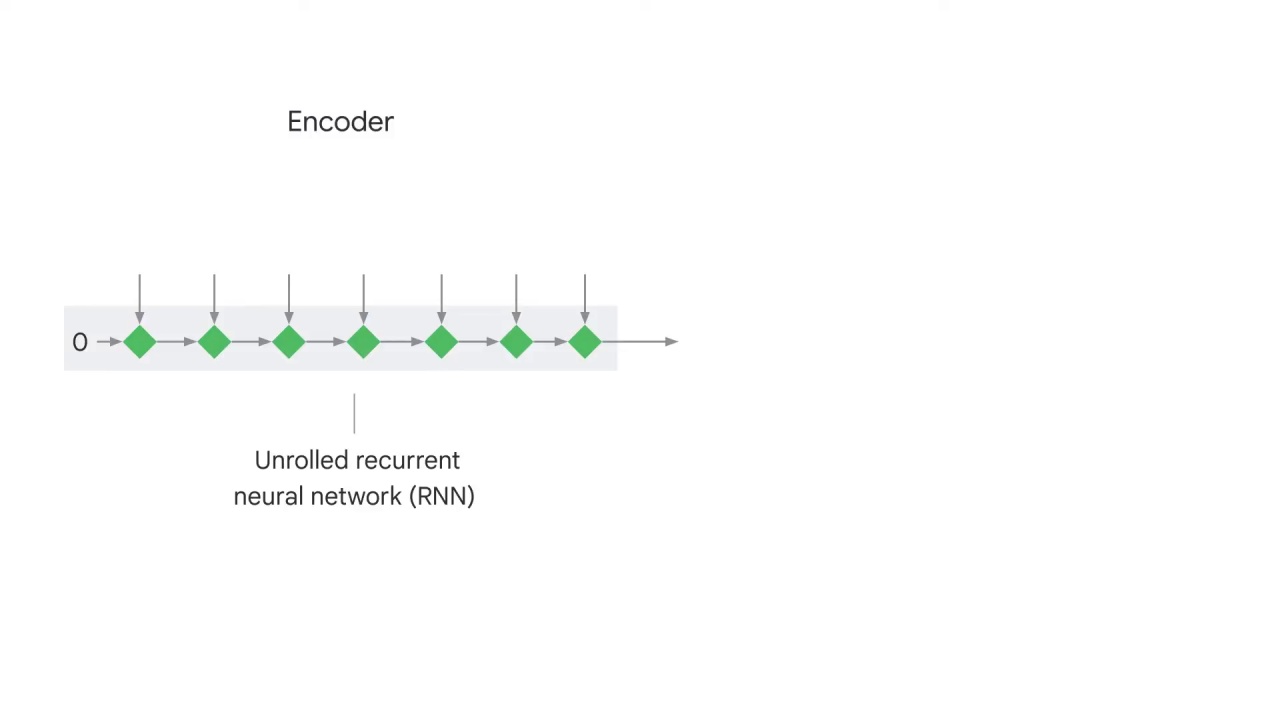 5/41 Encoder-decoder architecture