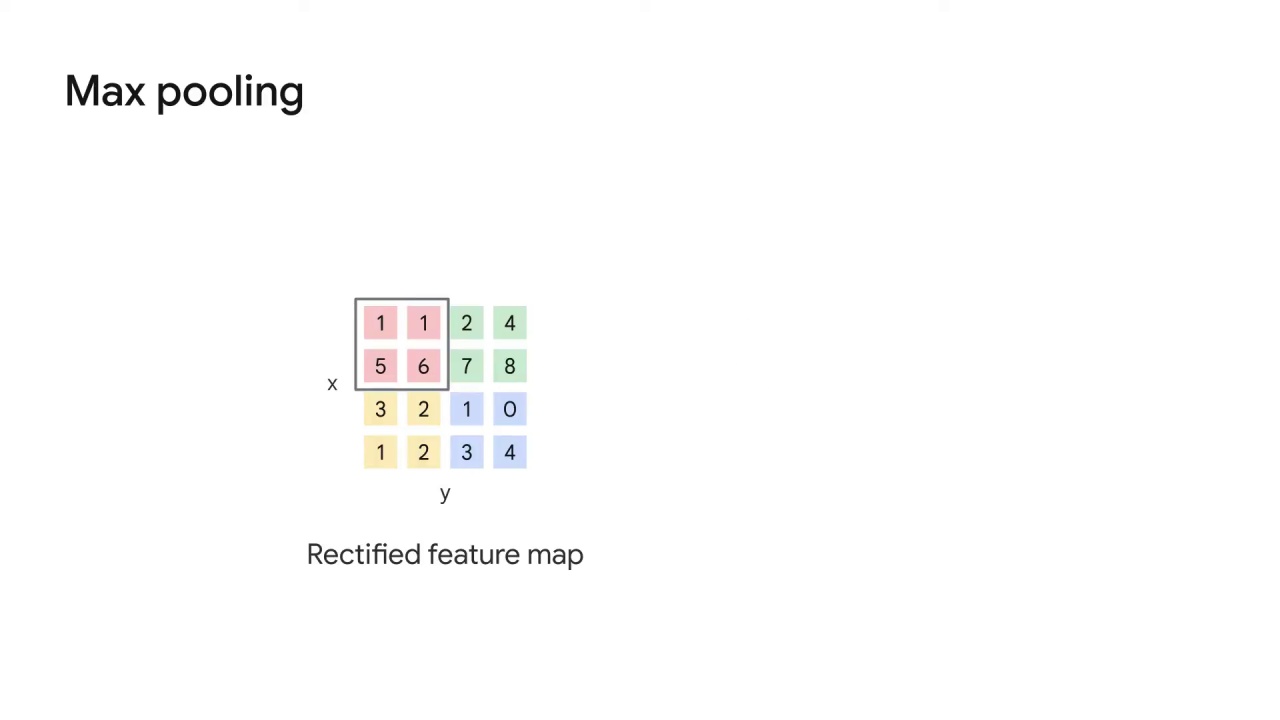 5/18 Working with Pooling Layers